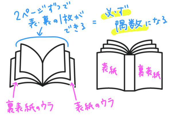 表紙と本文の説明