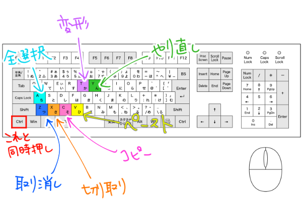 変形・コピペなど