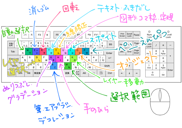 ツールショートカット