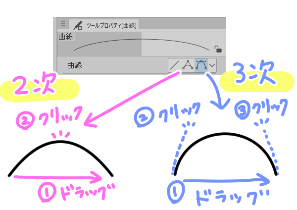 2次ベジェと3次ベジェ