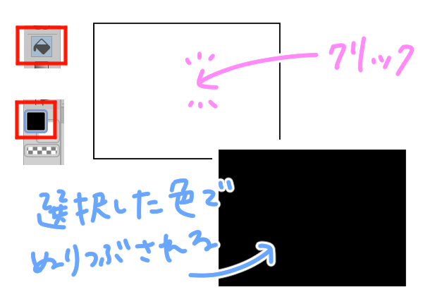 塗りつぶしツールとは