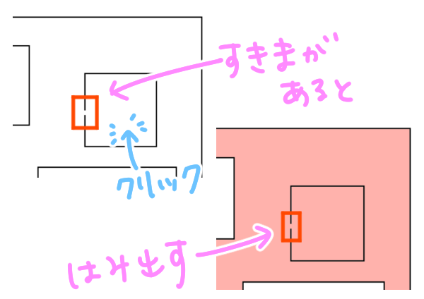 すきまからはみ出す