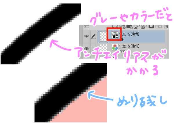 アンチエイリアスのある場合