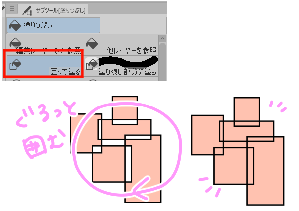 囲って塗る