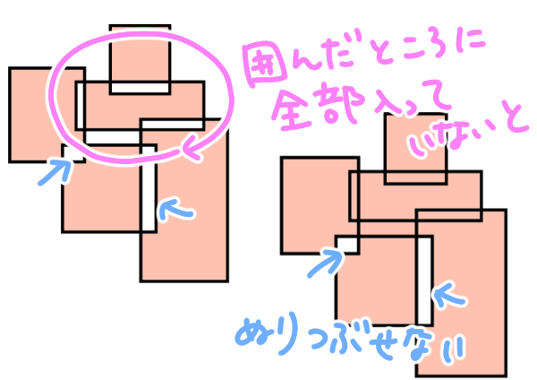 すべて囲む