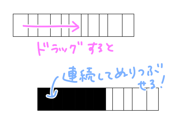 連続して塗りつぶす