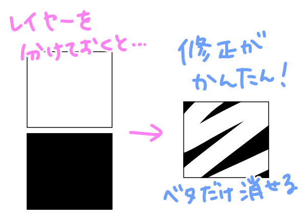 修正が簡単になる