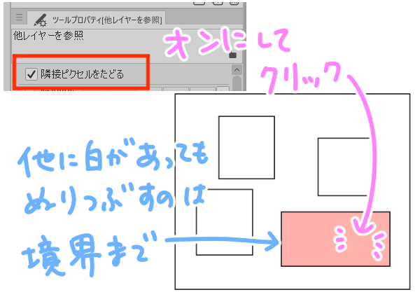 隣接ピクセルをオン