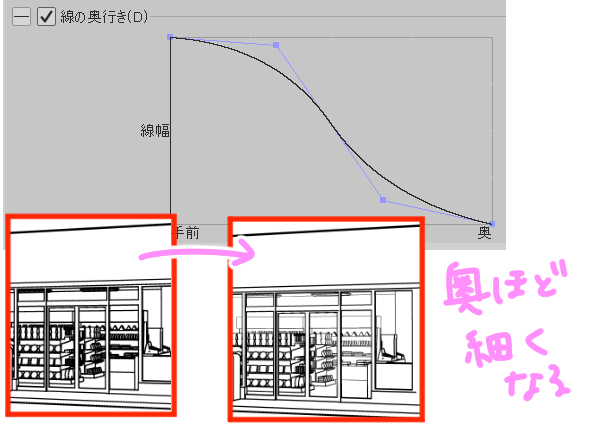 線の奥行き