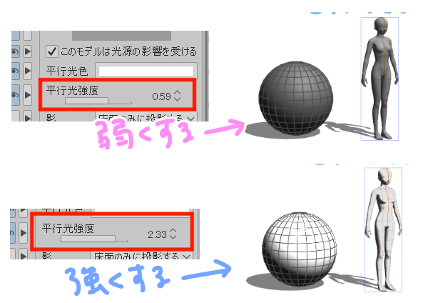 光の強さを変える