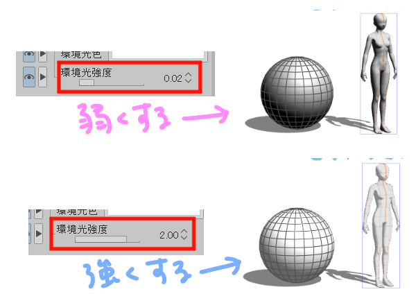 全体の光の強さを変える