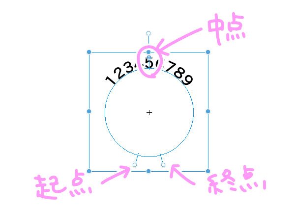 3つのハンドル