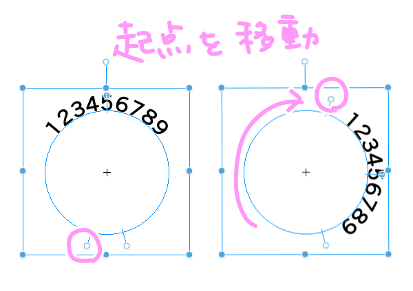 起点を移動