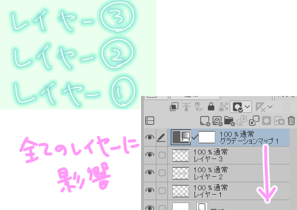 全てのレイヤーに影響