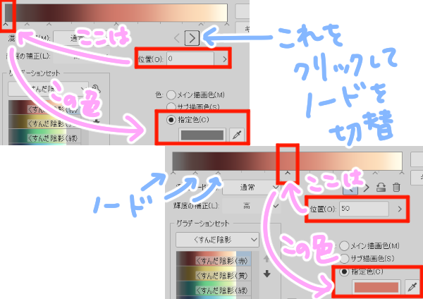 ノードの切り替え