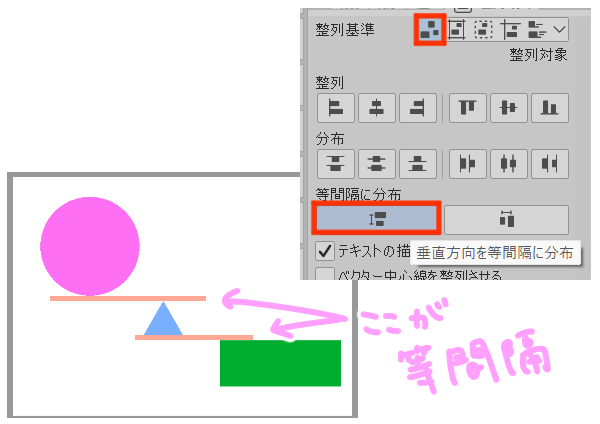 垂直方向を等間隔に分布