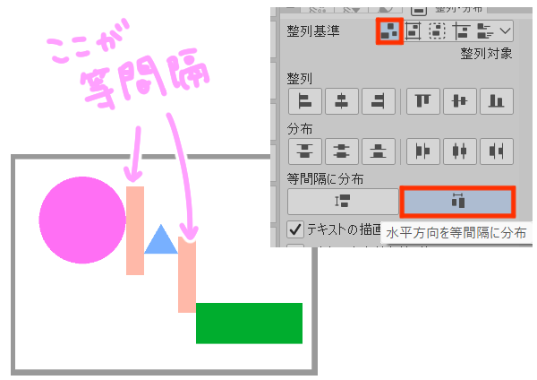 水平方向を等間隔に分布