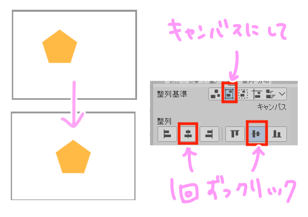 キャンバスの真ん中に配置